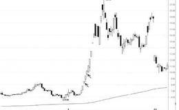 2000万的封单你怎样看？这样的大单通?；嵋鸸擅竦奈尴掊谙?></a></div><div   id=