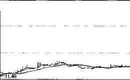 无风险套利:上?；√桌贪咐治?></a></div><div   id=