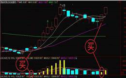 什么是成交量型指标