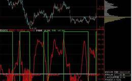 股票的成交量和<em>换手率是什么意思</em>？