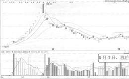 什么是提前确认收入及其具体表现解析