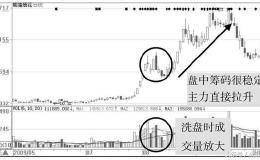 如何选出好的强势股成长股？