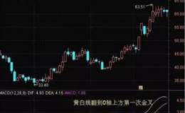MACD零轴的实战技巧