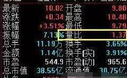 中国股市含金量最高的<em>开盘前量比选股法</em>，出手必抓涨停板。