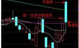 股票高開(kāi)低走什么意思？意味著什么