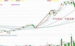 散户如何才能利用日K线抄底逃顶？