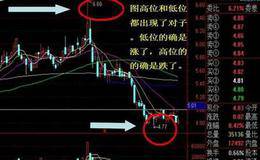 如何利用好“OBV”“神奇数字”把握抄底逃顶？