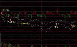如何破位抄底？有什么步骤？破位杀跌后何时可抄底？