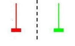 抄底摸顶可利用的反转K线有哪些？需要注意什么？为什么散户喜欢抄底摸顶呢?