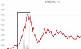  股票收盘价格怎么看？看懂股票收盘价的方法和步骤