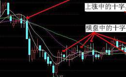 收盘价涨幅偏离值的定义、计算以及关于收盘价涨幅偏离值的规定：