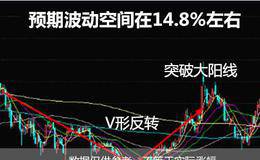 收盘价线公式，集合竞价产生价格的方法及证券交易所的股票收盘价格是怎样确定的？