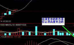 股票的收盘价是指买入价还是卖出价？集合竞价产生价格的方法