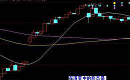 股票的收盘价和开盘价是如何产生的？期货收盘价是如何产生的？