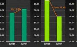 w底形态及演变趋势是什么样的？如何进行图形研判？