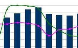 股票w底形态选股公式是什么？随机指标KDJ如何使用？