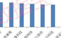 w底形态与量能的关系是什么？W底形态特征是什么？