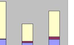 w底形态反弹有多高？构成W底的条件和特征是什么？