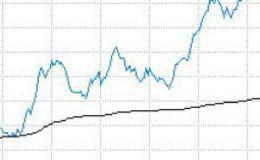 w底形态但没有突破是什么意思？突破颈线位时的建仓良机是什么？