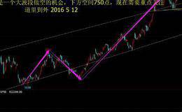 什么是新低w底形态？W底的构成要素有什么？