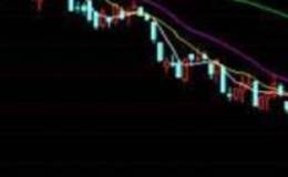 周k线、月k线的投资战法有那些?