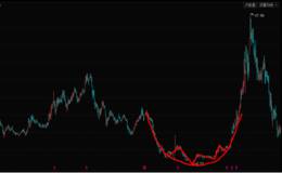 什么是圆弧顶底选股形态？如何运用选股技巧捕捉牛股？