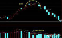 什么是反转形态中的圆弧顶与圆弧底？它们是如何形成的？