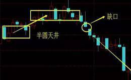 什么是半圆天井？半圆天井反转形态介绍及相关案例分析