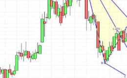 移动平均线的特点、周期有哪些?