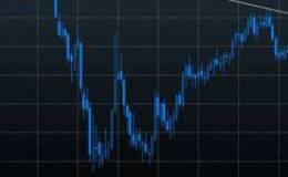 10日均线的操作策略、理论依据有哪些?