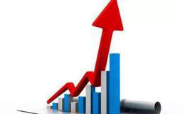 成分股的分类， 一、二、三线