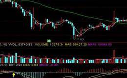 平滑异同移动平均线是什么指标？RSI又是什么方法？