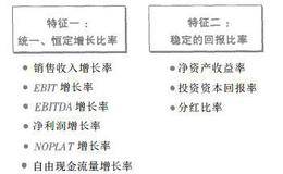 什么是终值？为什么价值评估面临的一个问题是持续经营假设？