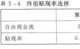 稳定增长法和倍数法之间有什么联系？终值计算要注意什么？