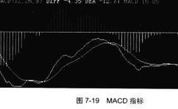什么是MACD？技术指标MACD的使用方法是怎样的？