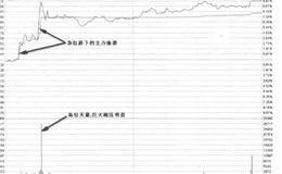 低位抓涨停简单又精灵