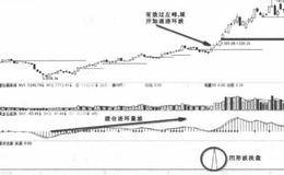 根据大盘选板块