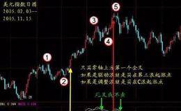 76岁老股民竟冲进股市，仅靠一招“MACD选股技巧”，赚翻了