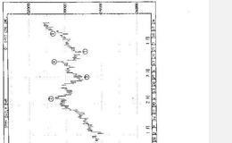 如何理解趋势及箱形整理？什么是趋势及箱形整理？