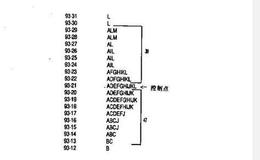 什么是TPO计数交易法？如何理解TPO计数交易法？
