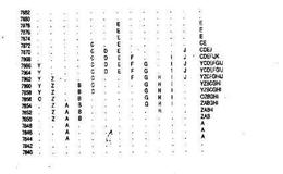 什么是价格偏离及其信号？价格偏离及其信号有哪些？