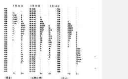 什么是空头补仓止跌回稳？如何理解空头补仓止跌回稳？