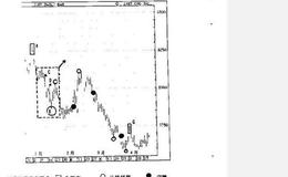 什么是长线方向确认？长线方向确认?