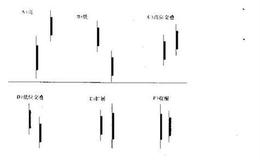 如何理解长线市场交投分析？什么是长线市场交投分析？
