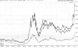 何为市净率？如何深入分析利用市净率？