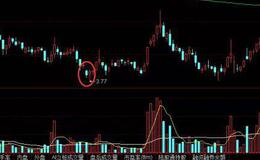 股票知识丨跳空跌K线怎么选股？炒股选股跳空跌K线实用技巧