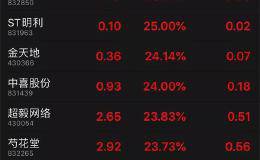 最牛板块浮出水面！指数月线拉出7连阳 12股单日大涨超20%