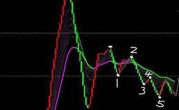 投资者针对断一代信息技术产业的选股重点是什么？