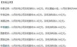 [李正金谈股]趋势突破后，还需它们来确认有效性