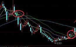 股票知识入门丨周K线看盘技巧有哪些？看周K线图实战案例图解